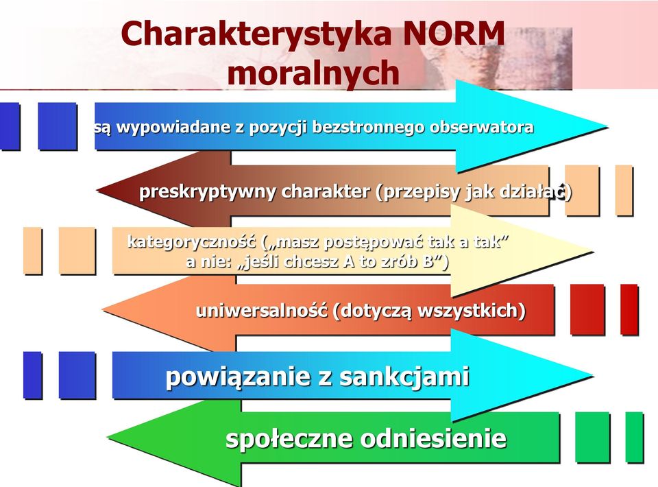 kategoryczność ( masz postępować tak a tak a nie: jeśli chcesz A to