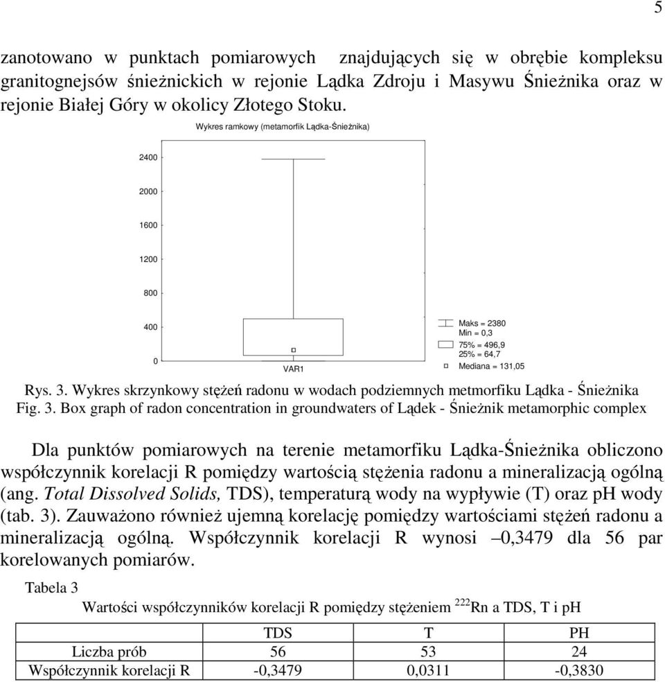 Wykres skrzynkowy stęŝeń radonu w wodach podziemnych metmorfiku Lądka - ŚnieŜnika Fig. 3.