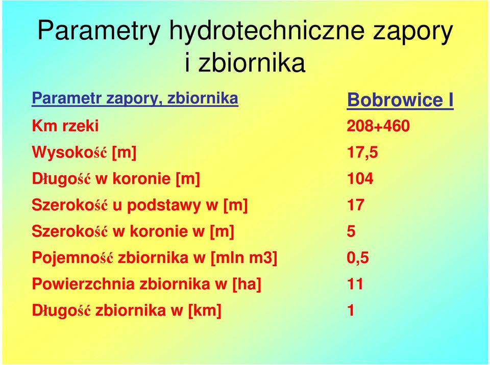 Szerokość w koronie w [m] Pojemność zbiornika w [mln m3] Powierzchnia