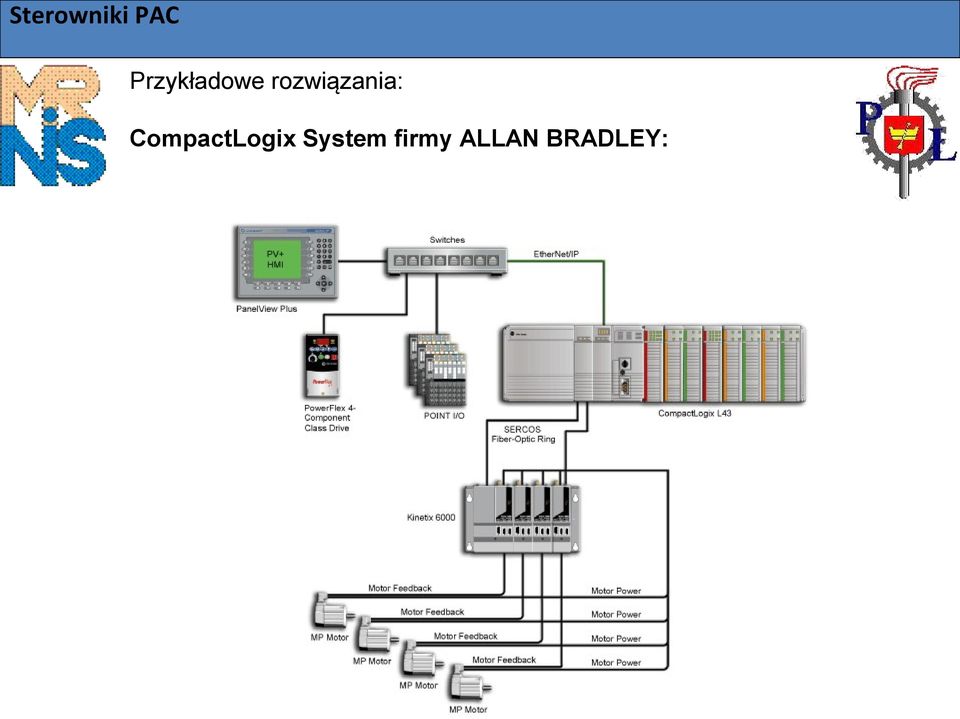 CompactLogix