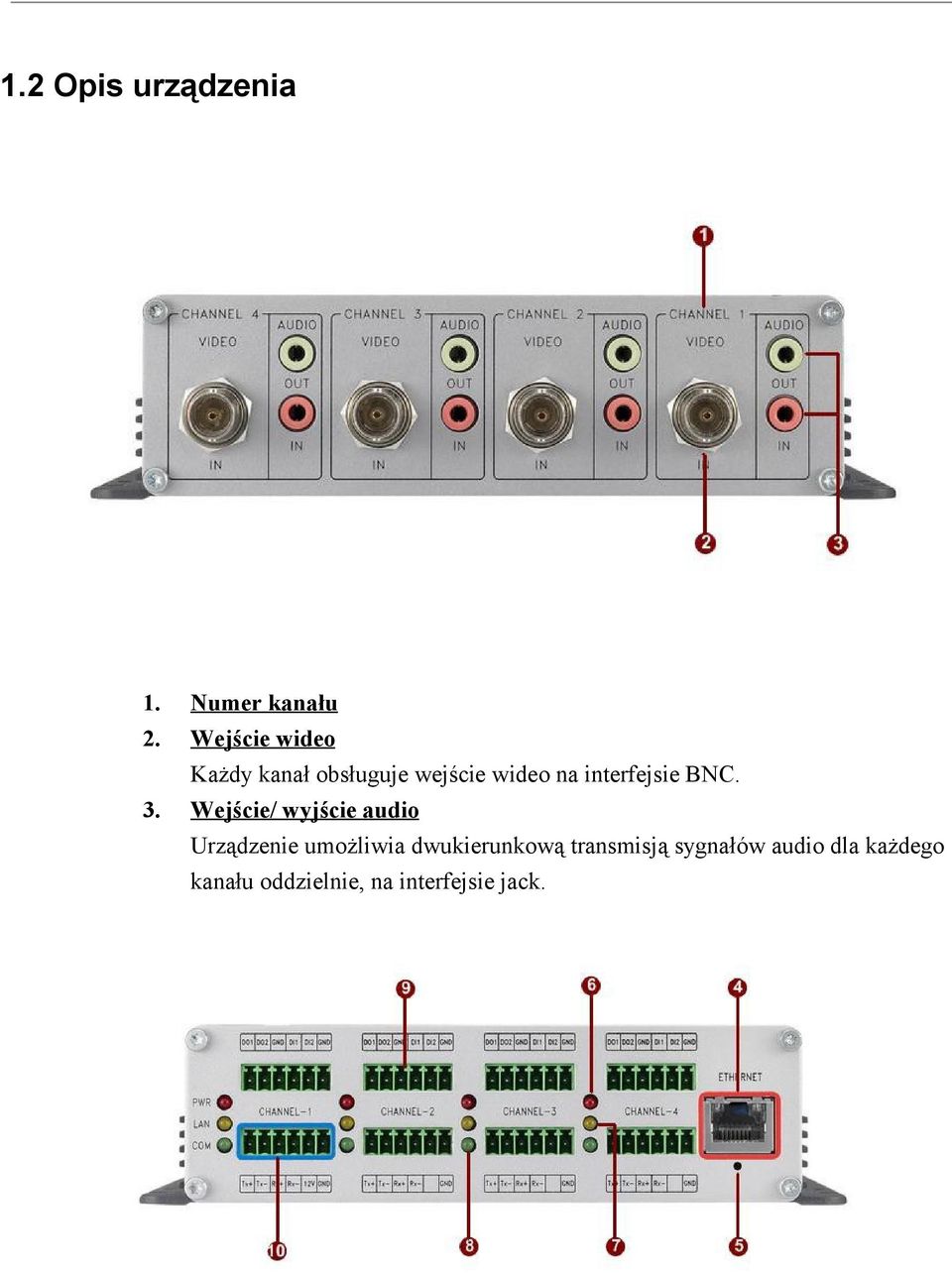 interfejsie BNC. 3.