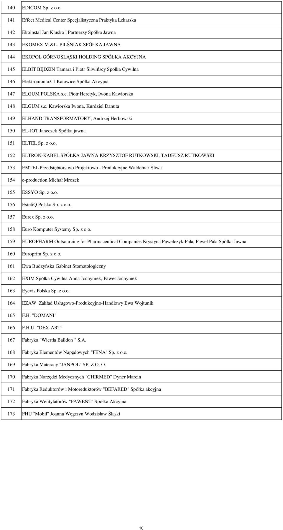 c. Kawiorska Iwona, Kurdziel Danuta 149 ELHAND TRANSFORMATORY, Andrzej Herbowski 150 EL-JOT Janeczek Spółka jawna 151 ELTEL Sp. z o.o. 152 ELTRON-KABEL SPÓŁKA JAWNA KRZYSZTOF RUTKOWSKI, TADEUSZ RUTKOWSKI 153 EMTEL Przedsiębiorstwo Projektowo - Produkcyjne Waldemar Śliwa 154 e-production Michał Mrozek 155 ESSYO Sp.