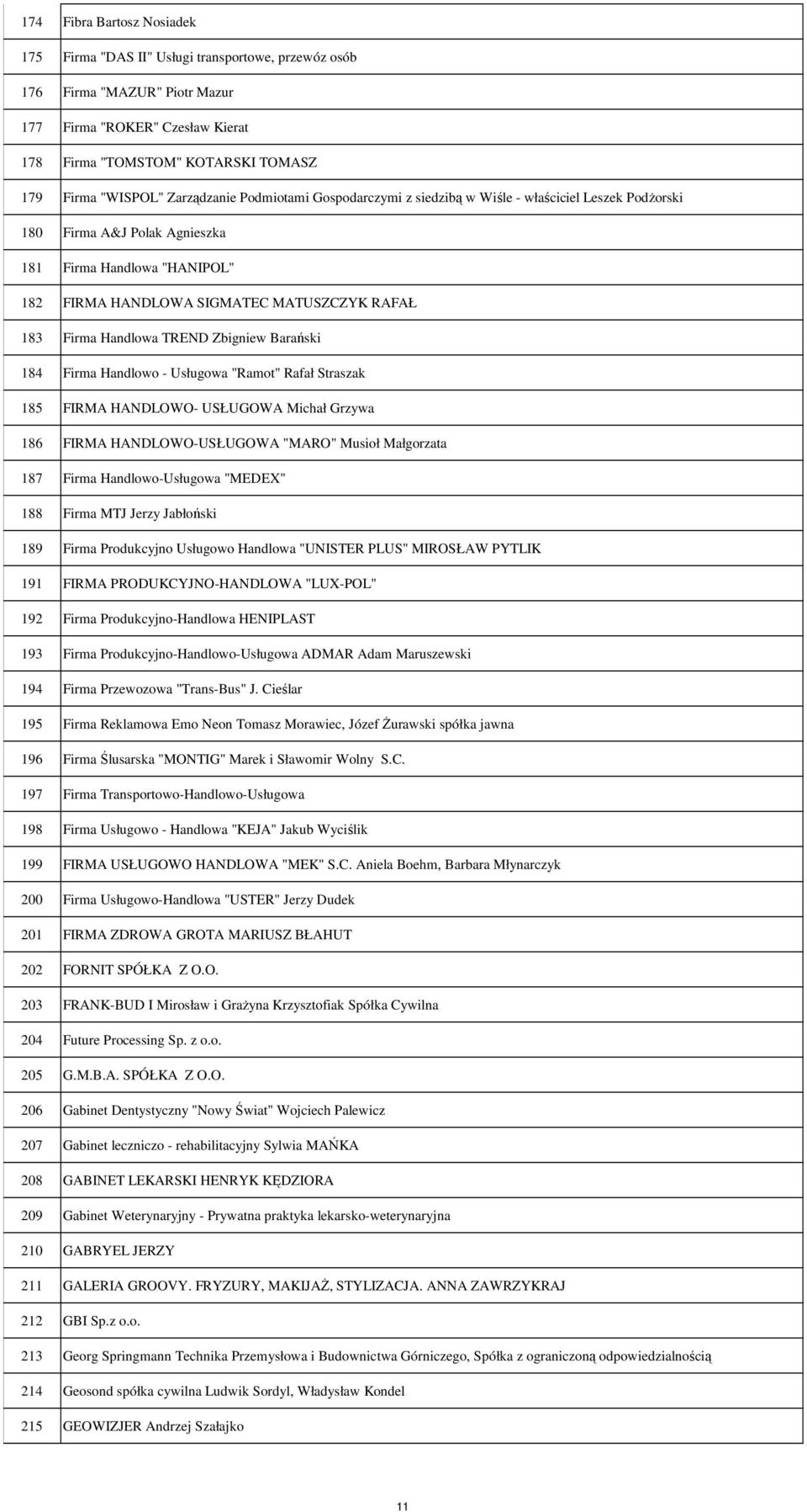 Handlowa TREND Zbigniew Barański 184 Firma Handlowo - Usługowa "Ramot" Rafał Straszak 185 FIRMA HANDLOWO- USŁUGOWA Michał Grzywa 186 FIRMA HANDLOWO-USŁUGOWA "MARO" Musioł Małgorzata 187 Firma