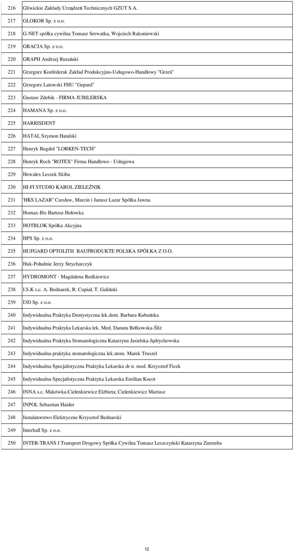z o.o. 225 HARRISDENT 226 HATAL Szymon Hatalski 227 Henryk Bugdol "LORKEN-TECH" 228 Henryk Roch "ROTEX" Firma Handlowo - Usługowa 229 Hewalex Leszek Skiba 230 HI-FI STUDIO KAROL ZIELEŹNIK 231 'HKS