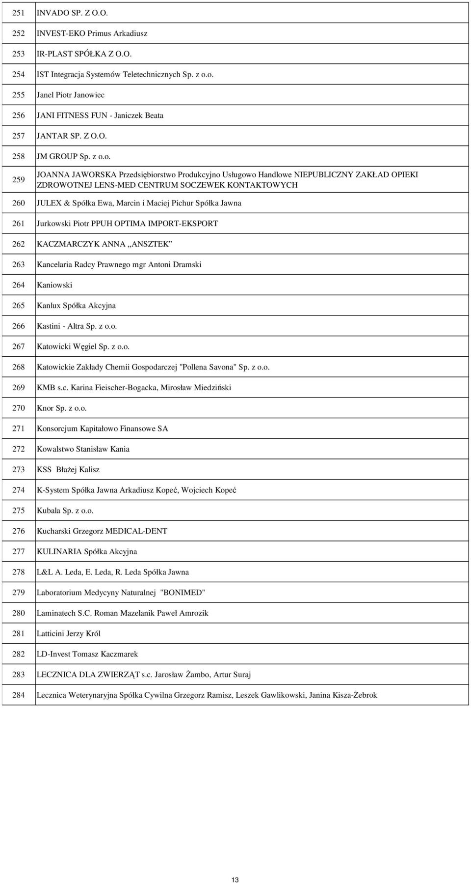 OPIEKI ZDROWOTNEJ LENS-MED CENTRUM SOCZEWEK KONTAKTOWYCH 260 JULEX & Spółka Ewa, Marcin i Maciej Pichur Spółka Jawna 261 Jurkowski Piotr PPUH OPTIMA IMPORT-EKSPORT 262 KACZMARCZYK ANNA ANSZTEK 263