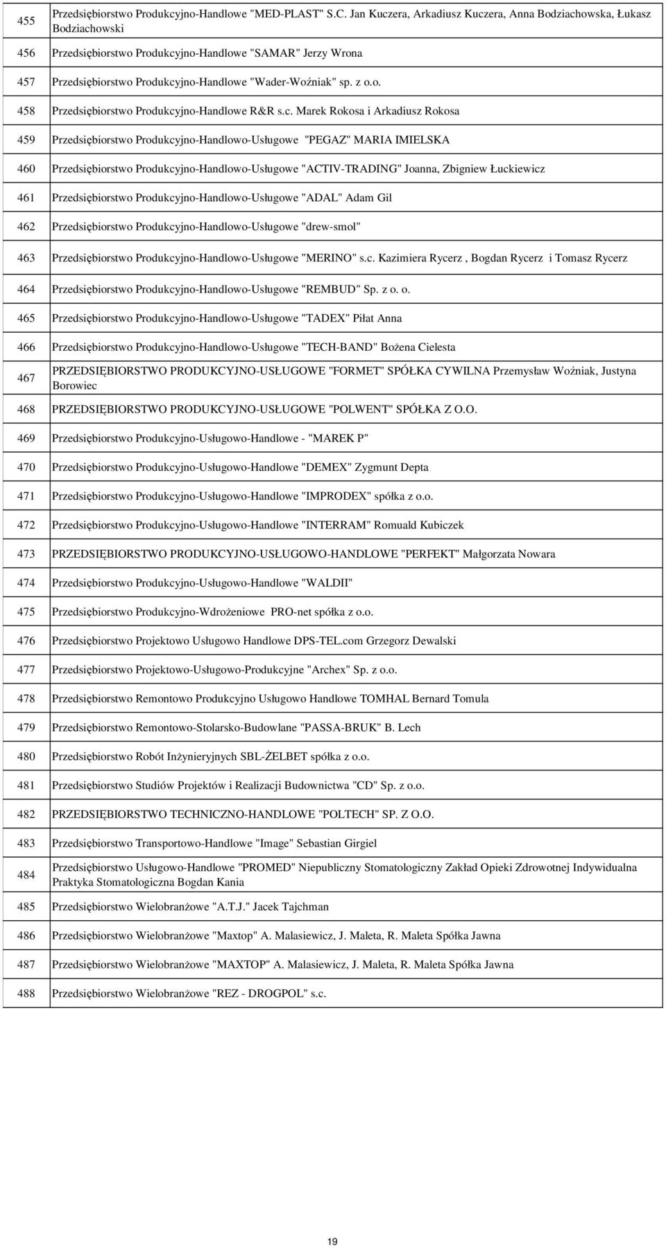 z o.o. 458 Przedsiębiorstwo Produkcy