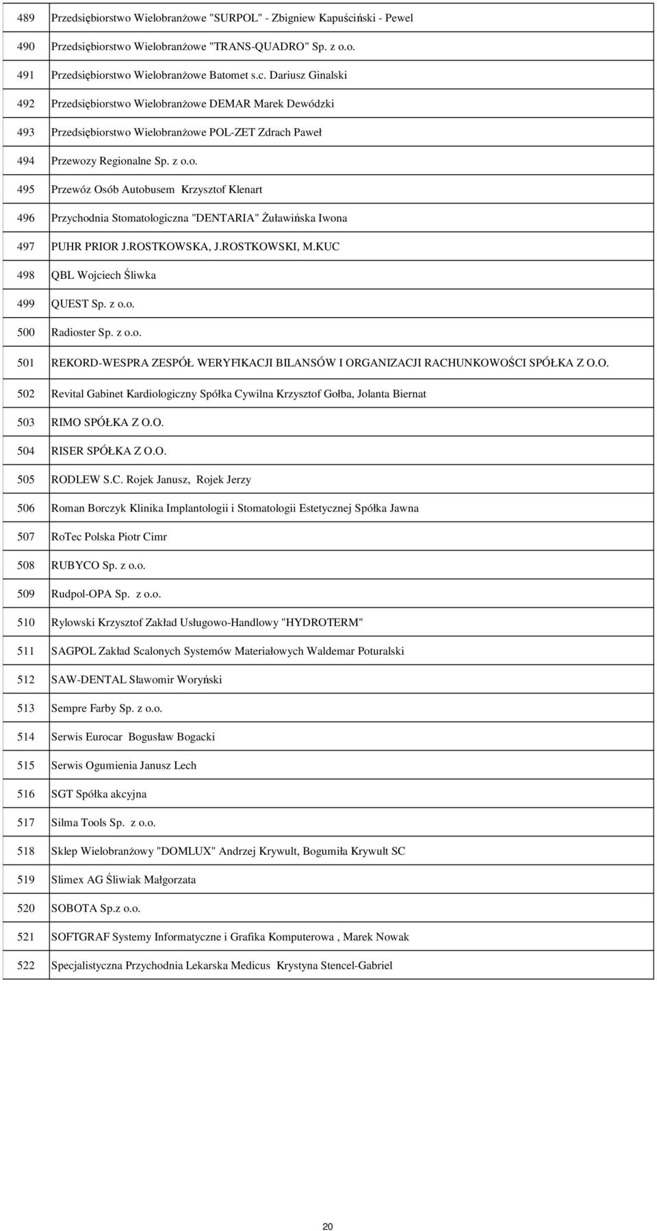 Dariusz Ginalski 492 Przedsiębiorstwo WielobranŜowe DEMAR Marek Dewódzki 493 Przedsiębiorstwo WielobranŜowe POL-ZET Zdrach Paweł 494 Przewozy Regionalne Sp. z o.o. 495 Przewóz Osób Autobusem Krzysztof Klenart 496 Przychodnia Stomatologiczna "DENTARIA" śuławińska Iwona 497 PUHR PRIOR J.
