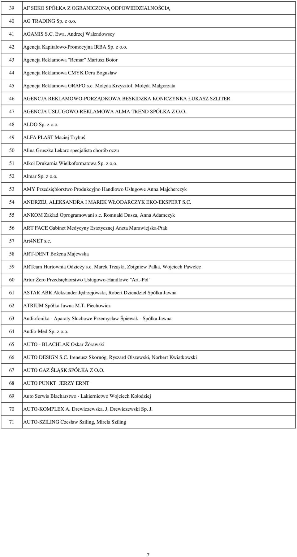 z o.o. 52 Almar Sp. z o.o. 53 AMY Przedsiębiorstwo Produkcyjno Handlowo Usługowe Anna Majcherczyk 54 ANDRZEJ, ALEKSANDRA I MAREK WŁODARCZYK EKO-EKSPERT S.C. 55 ANKOM Zakład Oprogramowani s.c. Romuald Dusza, Anna Adamczyk 56 ART FACE Gabinet Medycyny Estetycznej Aneta Murawiejska-Ptak 57 Art4NET s.