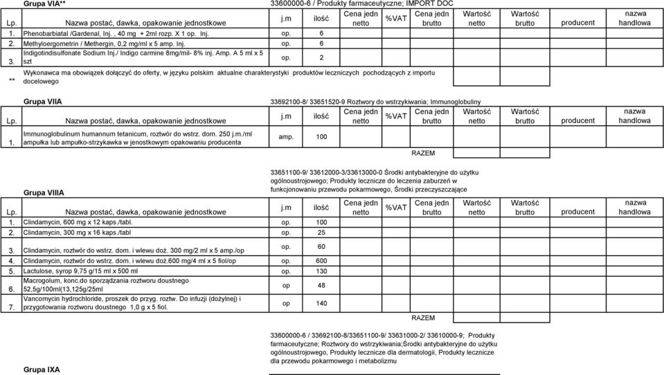 z importu docelowego Grupa VIIA 33692100-8/ 33651520-9 Roztwory do wstrzykiwania; Immunoglobuliny Immunoglobulinum humannum tetanicum, roztwór do wstrz. dom. 250 j.m./ml ampułka lub ampułko-strzykawka w jenostkowym opakowaniu a amp.