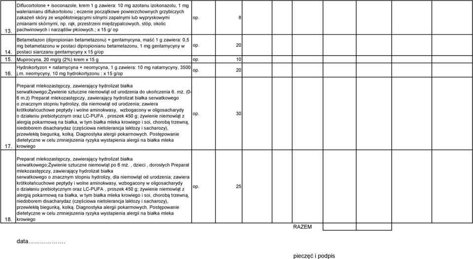 ; x 15 g/ op 8 Betametazon (dipropionian betametazonu) + gentamycyna, maść 1 g zawiera: 0,5 mg betametazonu w postaci dipropionianu betametazonu, 1 mg gentamycyny w 20 14.