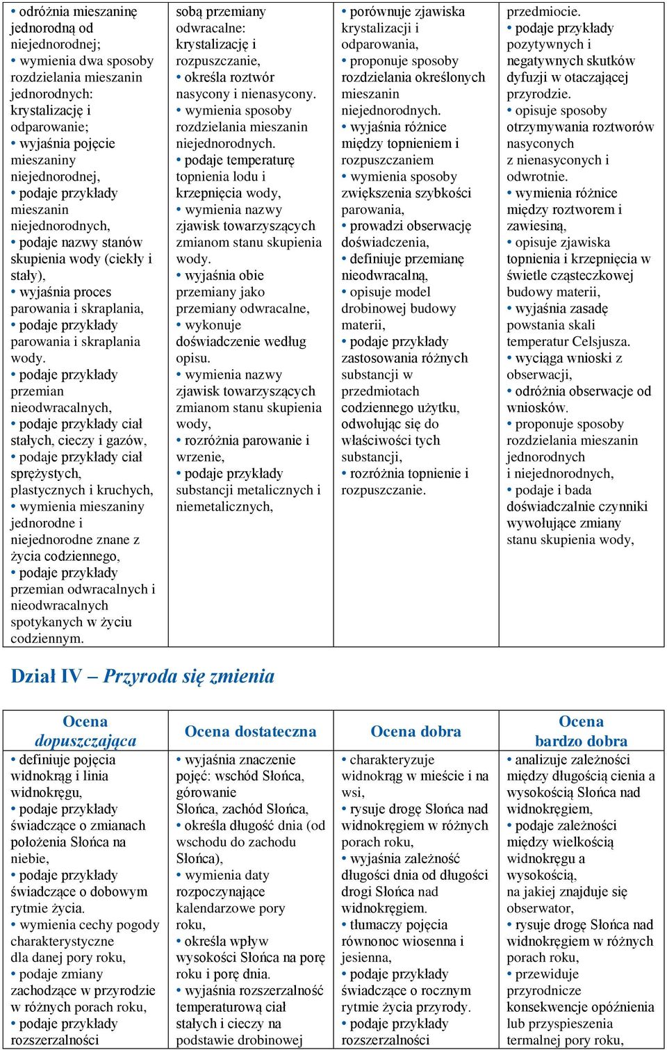 przemian nieodwracalnych, ciał stałych, cieczy i gazów, ciał sprężystych, plastycznych i kruchych, wymienia mieszaniny jednorodne i niejednorodne znane z życia codziennego, przemian odwracalnych i