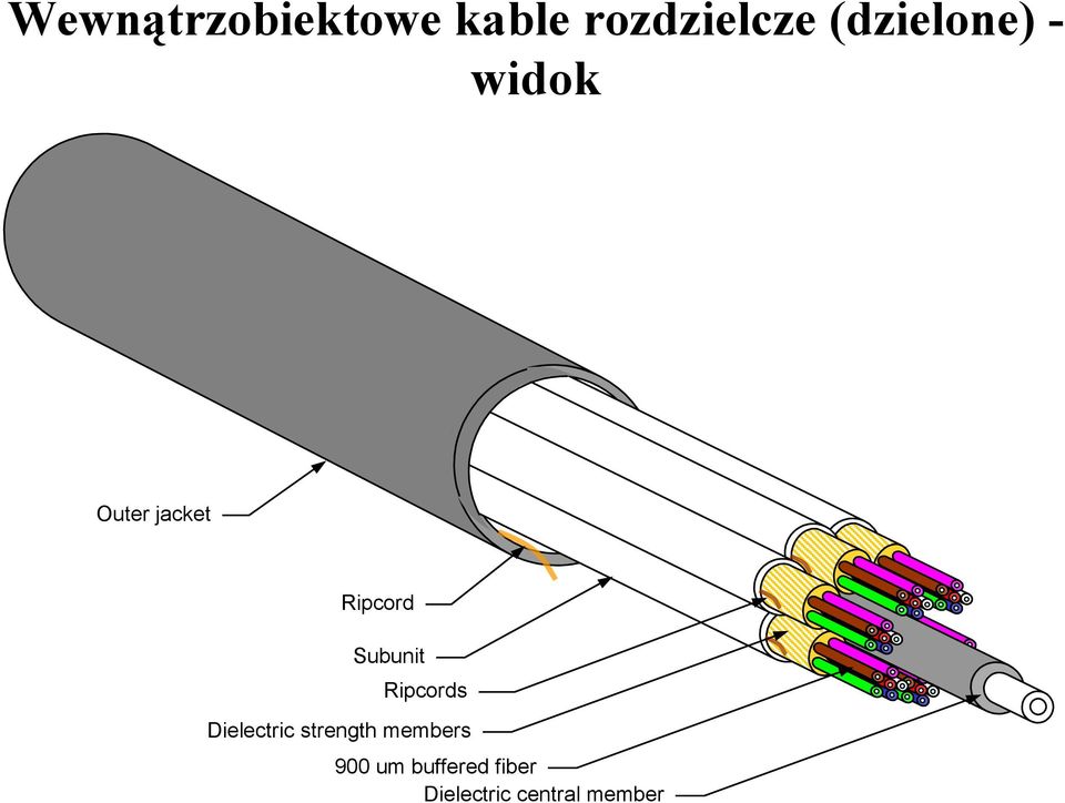 Subunit Ripcords Dielectric strength