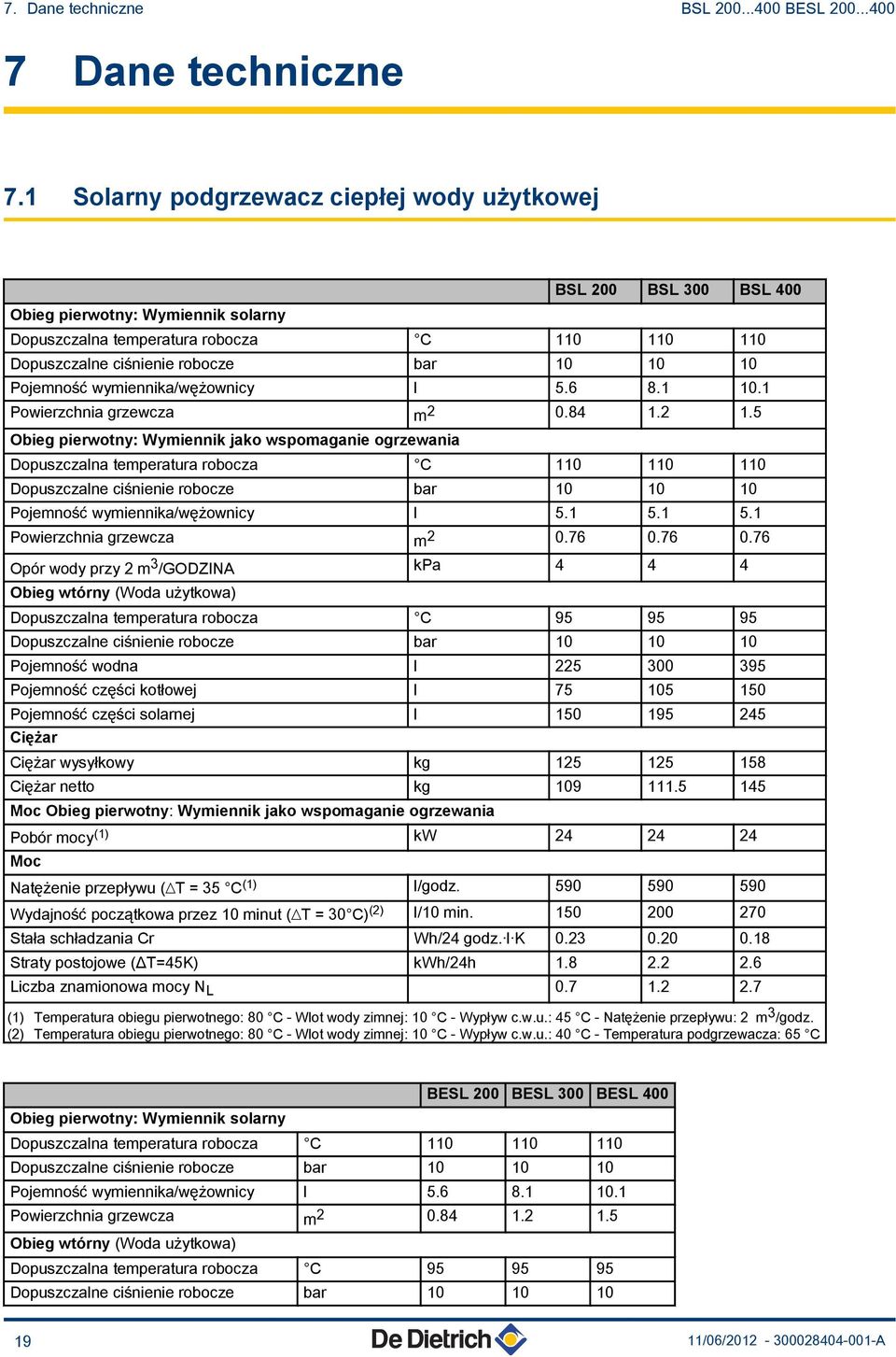 Pojemność wymiennika/wężownicy l 5.6 8.1 10.1 Powierzchnia grzewcza m2 0.84 1.2 1.