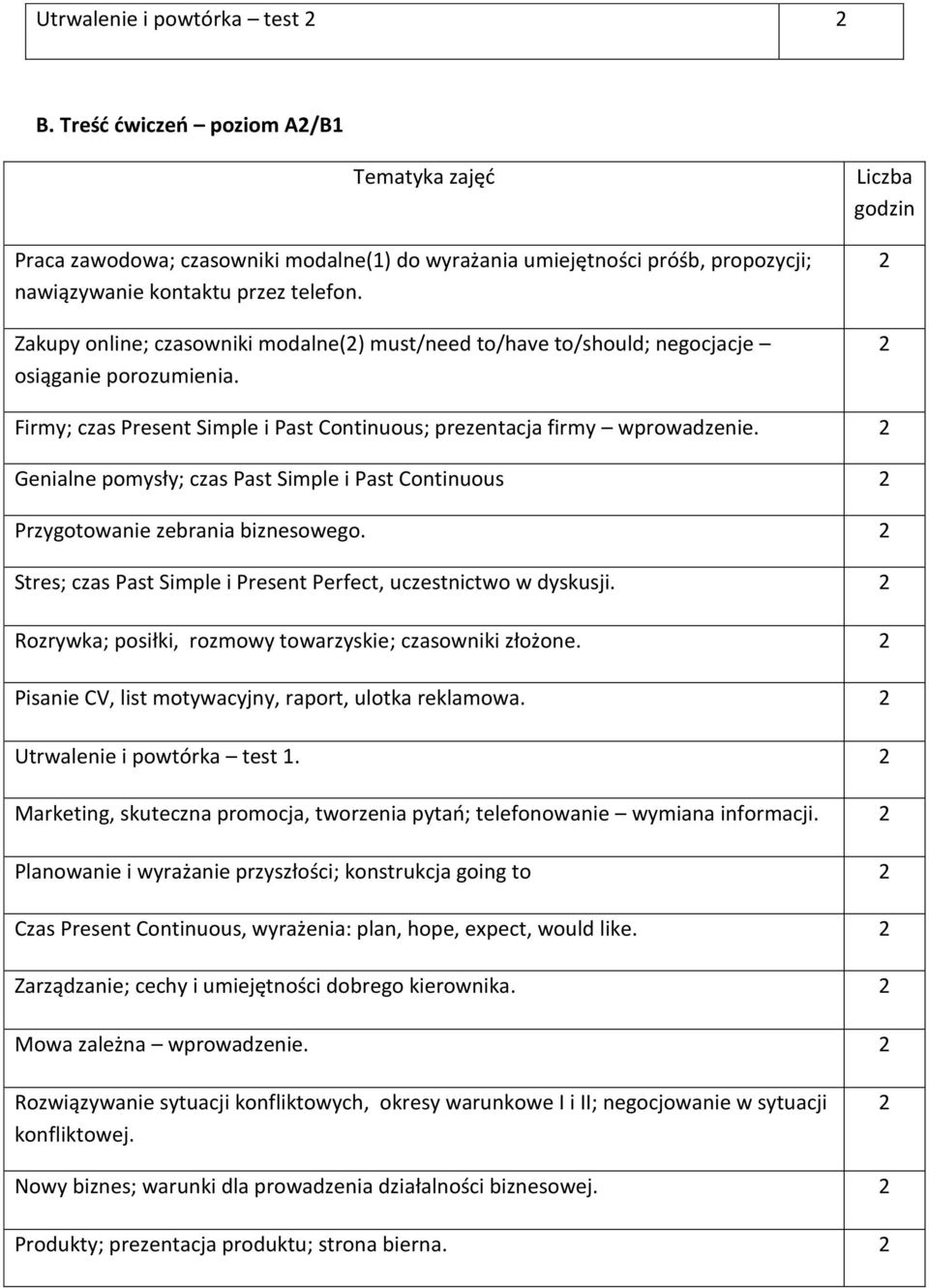 Genialne pomysły; czas Past Simple i Past Continuous Przygotowanie zebrania biznesowego. Stres; czas Past Simple i Present Perfect, uczestnictwo w dyskusji.