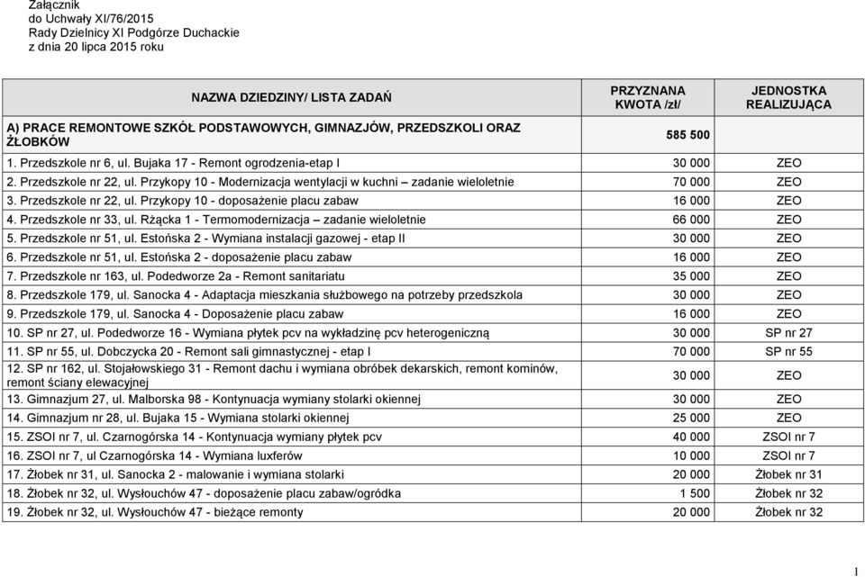 Przykopy 10 - Modernizacja wentylacji w kuchni zadanie wieloletnie 70 000 ZEO 3. Przedszkole nr 22, ul. Przykopy 10 - doposażenie placu zabaw 16 000 ZEO 4. Przedszkole nr 33, ul.