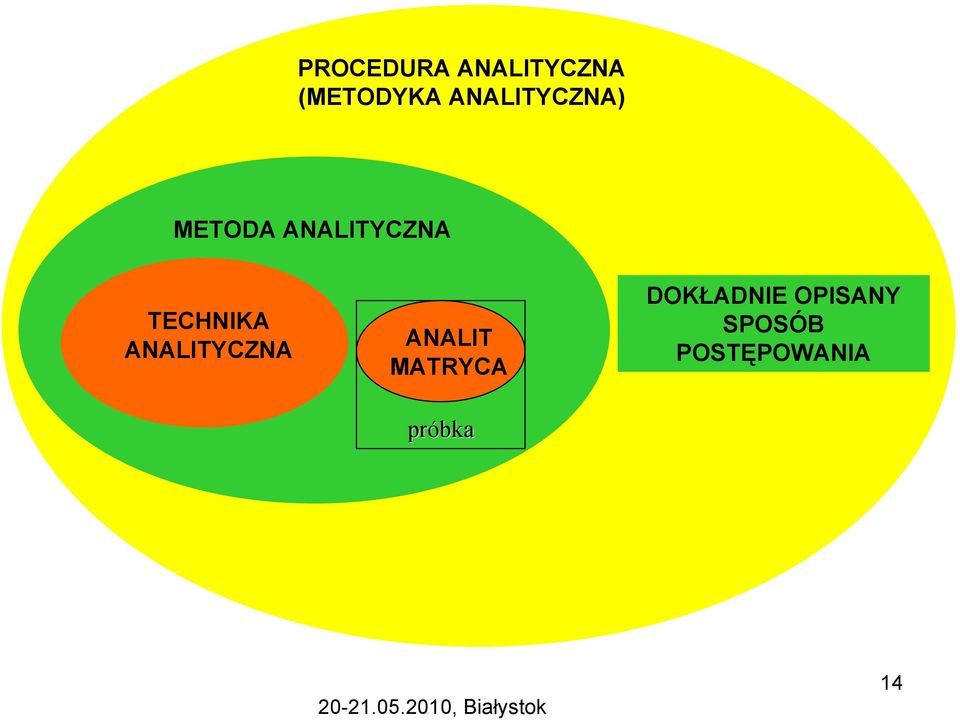 TECHNIKA ANALITYCZNA ANALIT MATRYCA