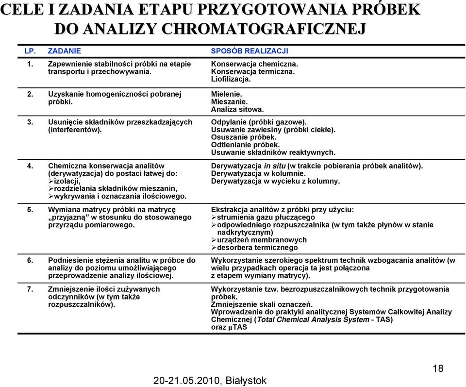 Chemiczna konserwacja analitów (derywatyzacja) do postaci łatwej do: izolacji, rozdzielania składników mieszanin, wykrywania i oznaczania ilościowego.