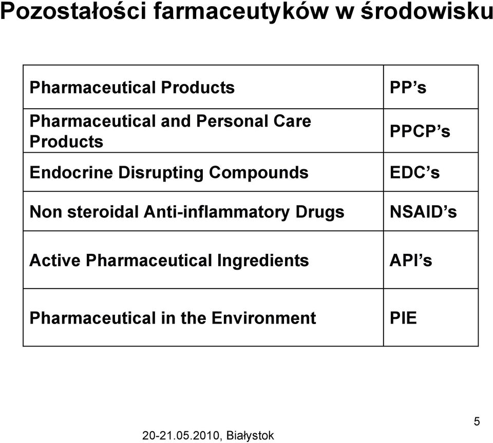 Compounds Non steroidal Anti-inflammatory Drugs Active Pharmaceutical