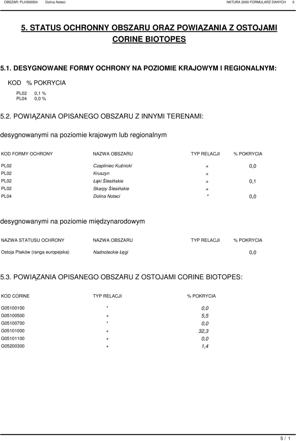 1 % PL4, % 5.2.