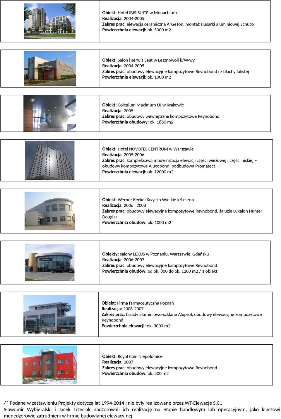 1000 m2 Obiekt: Colegium Maximum UJ w Krakowie Realizacja: 2005 Zakres prac: obudowy wewnętrzne kompozytowe Reynobond Powierzchnia obudowy: ok.