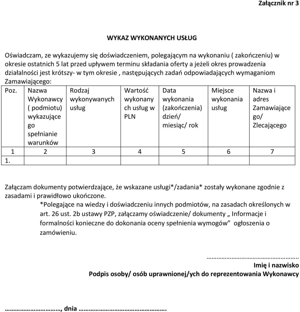 Nazwa Wykonawcy ( podmiotu) wykazujące go spełnianie warunków Rodzaj wykonywanych usług Wartość wykonany ch usług w PLN Data wykonania (zakończenia) dzień/ miesiąc/ rok Miejsce wykonania usług Nazwa