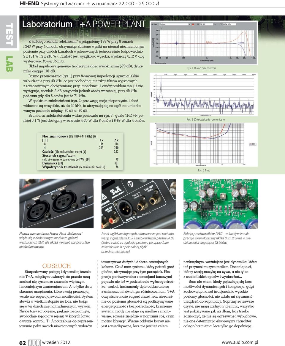 Czułość jest wyjątkowo wysoka, wystarczy 0,12 V, aby wysterować Power Planta. Układ impulsowy generuje tradycyjnie dość wysoki szum (-79 db), dynamika osiąga 101 db. Pasmo przenoszenia (rys.