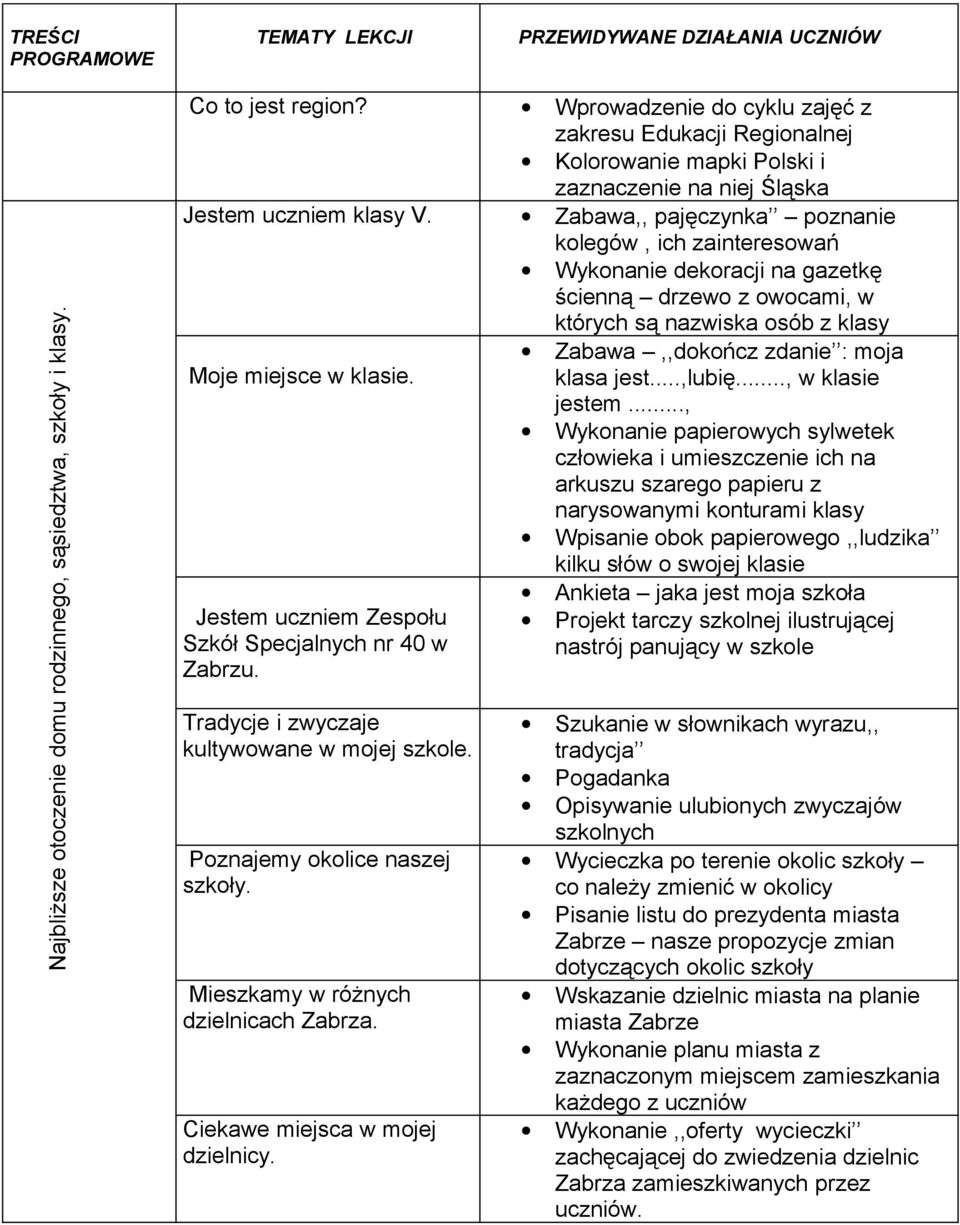 Zabawa,, pajęczynka poznanie kolegów, ich zainteresowań Wykonanie dekoracji na gazetkę ścienną drzewo z owocami, w których są nazwiska osób z klasy Zabawa,,dokończ zdanie : moja Moje miejsce w klasie.