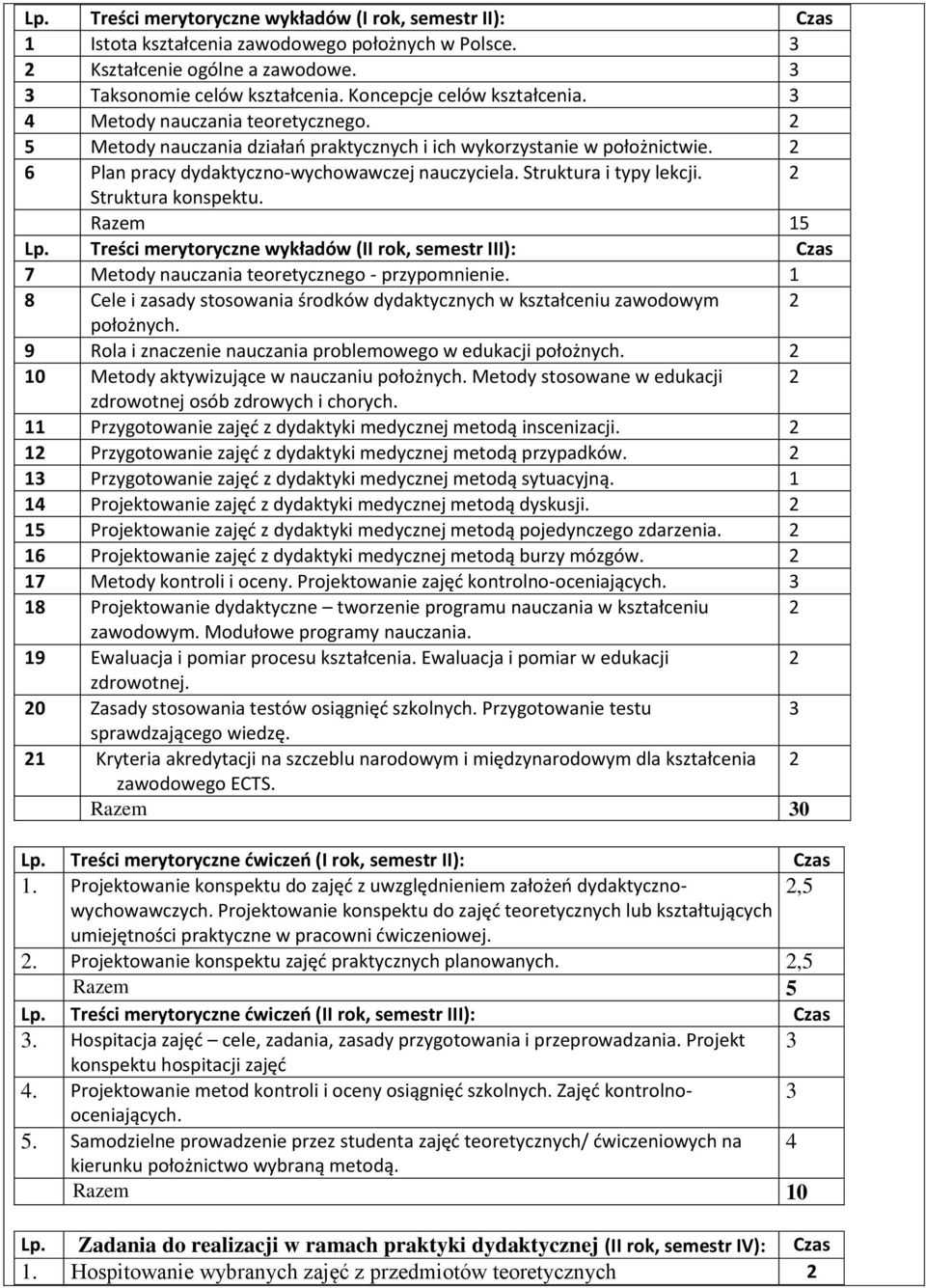Struktura i typy lekcji. 2 Struktura konspektu. Razem 15 Lp. Treści merytoryczne wykładów (II rok, semestr III): Czas 7 Metody nauczania teoretycznego - przypomnienie.
