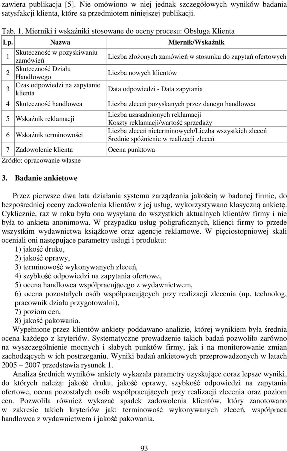 Nazwa Miernik/Wskaźnik Skuteczność w pozyskiwaniu 1 zamówień Skuteczność Działu 2 Handlowego Czas odpowiedzi na zapytanie 3 klienta Liczba złożonych zamówień w stosunku do zapytań ofertowych Liczba