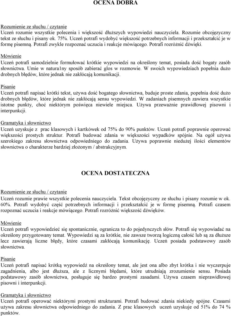 Uczeń potrafi samodzielnie formułować krótkie wypowiedzi na określony temat, posiada dość bogaty zasób słownictwa. Umie w natura1ny sposób zabierać glos w rozmowie.