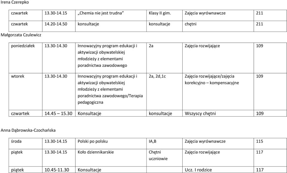 30 Innowacyjny program edukacji i aktywizacji obywatelskiej młodzieży z elementami poradnictwa zawodowego/terapia pedagogiczna 2a, 2d,1c Zajęcia rozwijające/zajęcia korekcyjno kompensacyjne 109