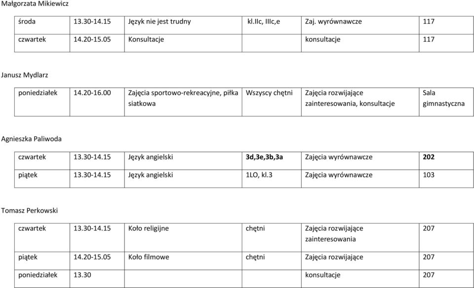 00 Zajęcia sportowo-rekreacyjne, piłka siatkowa Zajęcia rozwijające zainteresowania, konsultacje Sala gimnastyczna Agnieszka Paliwoda czwartek 13.30-14.