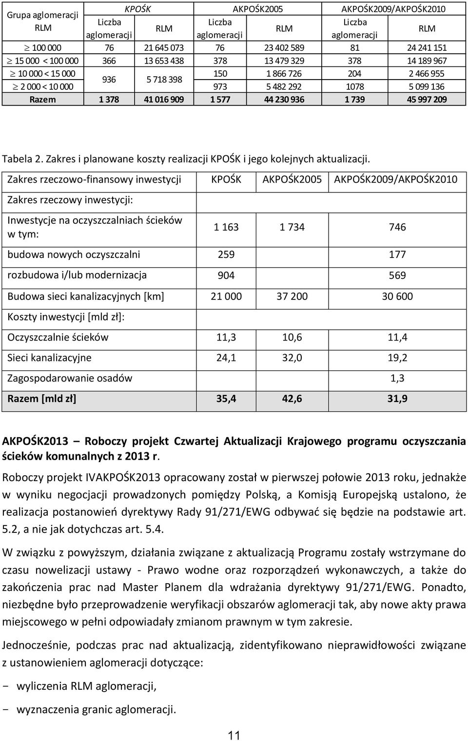 209 Tabela 2. Zakres i planowane koszty realizacji KPOŚK i jego kolejnych aktualizacji.