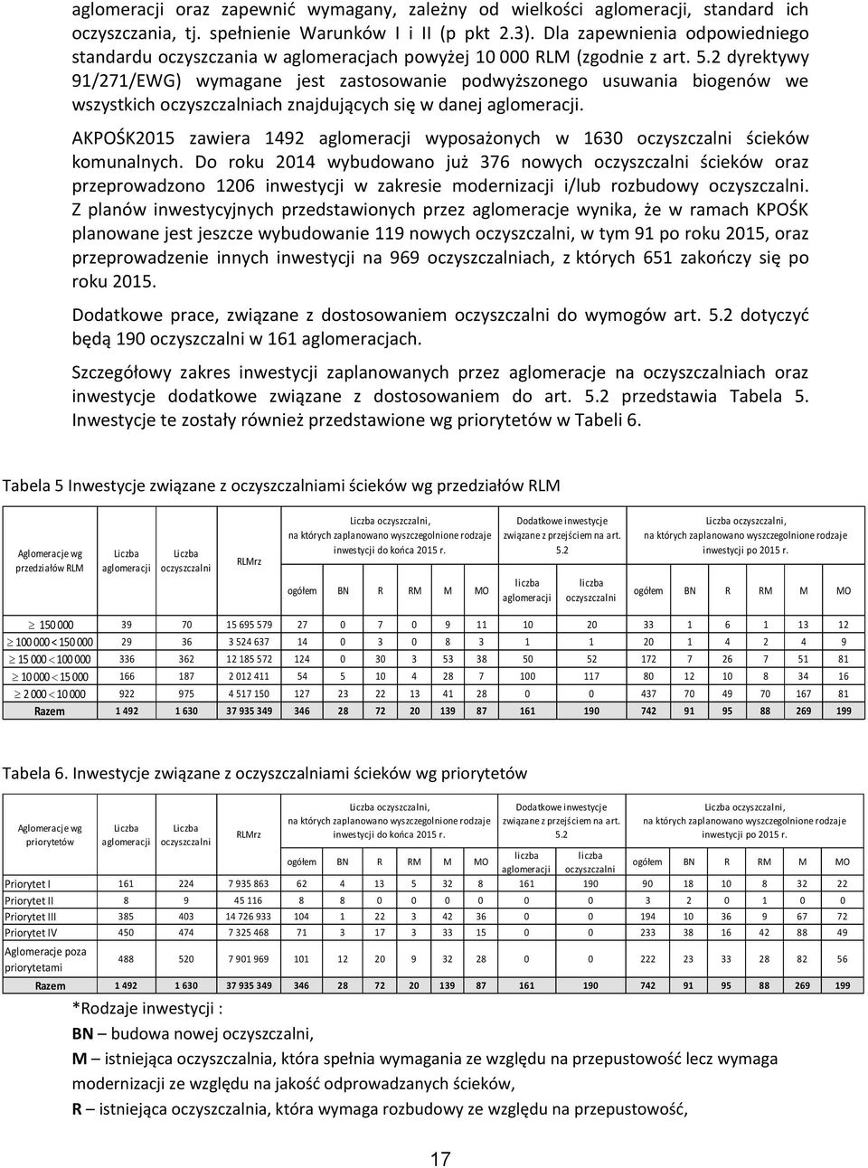 2 dyrektywy 91/271/EWG) wymagane jest zastosowanie podwyższonego usuwania biogenów we wszystkich oczyszczalniach znajdujących się w danej aglomeracji.