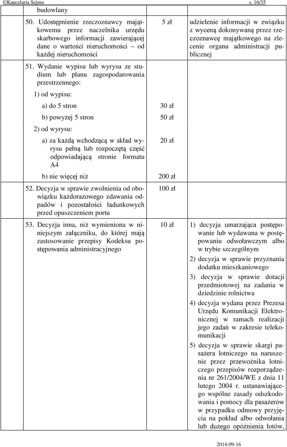 rozpoczętą część odpowiadającą stronie formatu A4 5 zł udzielenie informacji w związku z wyceną dokonywaną przez rzeczoznawcę majątkowego na zlecenie organu administracji publicznej 20 zł b) nie