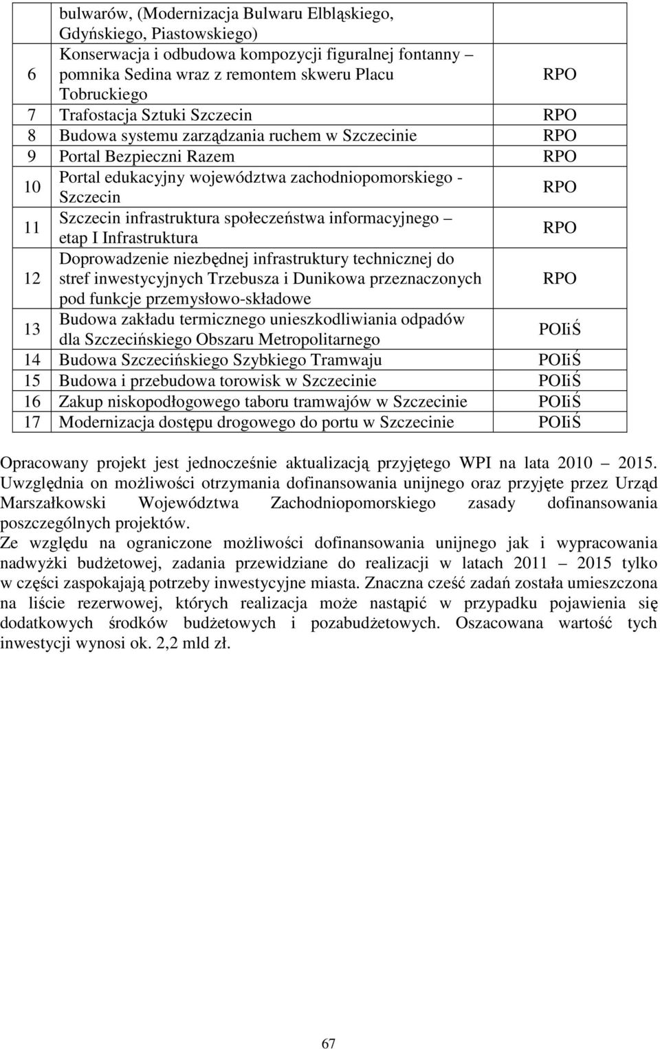 informacyjnego etap I Infrastruktura 12 Doprowadzenie niezbędnej infrastruktury technicznej do stref inwestycyjnych Trzebusza i Dunikowa przeznaczonych pod funkcje przemysłowo-składowe 13 Budowa