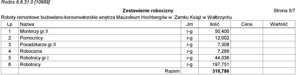 ii r-g 50,400 2 Pomocnicy r-g 12,002 3 Posadzkarze gr.