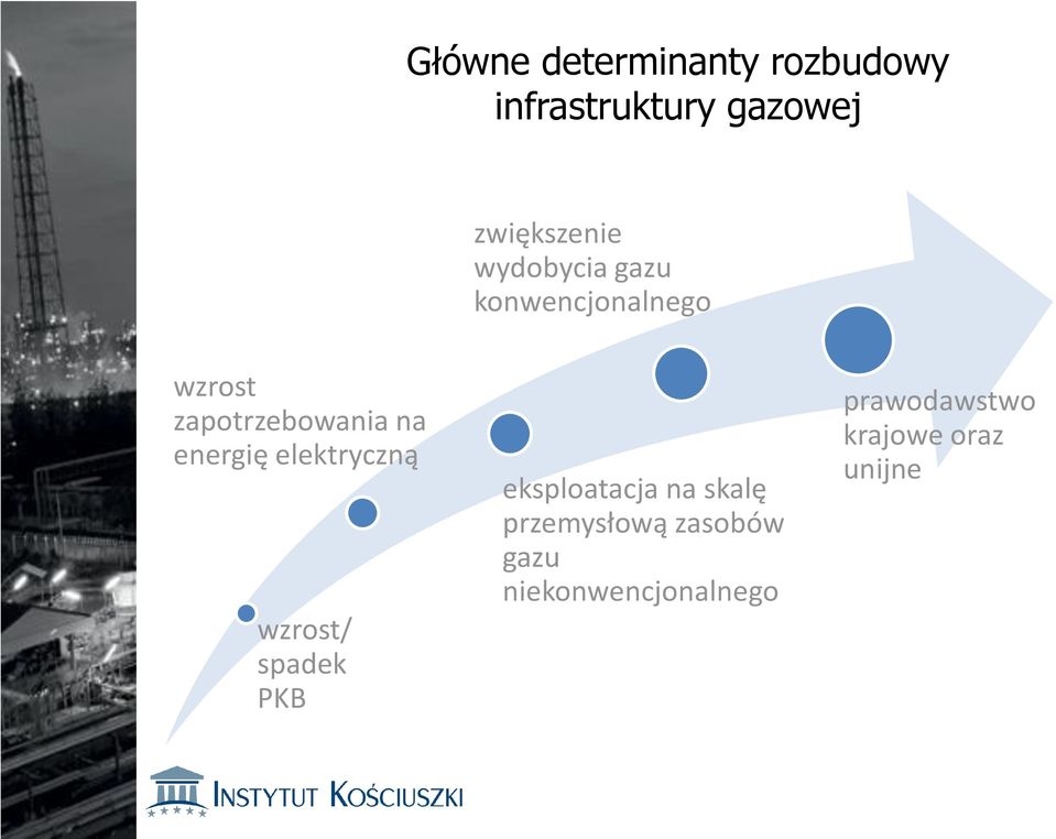 elektryczną wzrost/ spadek PKB eksploatacja na skalę przemysłową