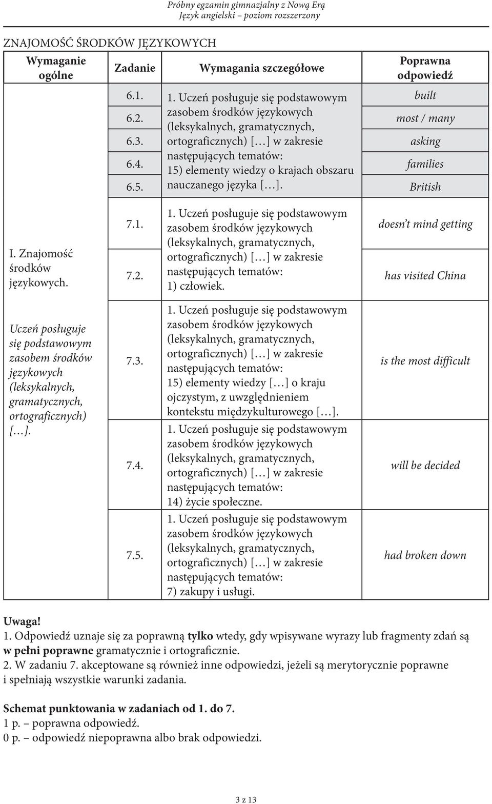 British I. Znajomość środków językowych. 7.1. 1. Uczeń posługuje się podstawowym zasobem środków językowych doesn t mind getting 7.2.