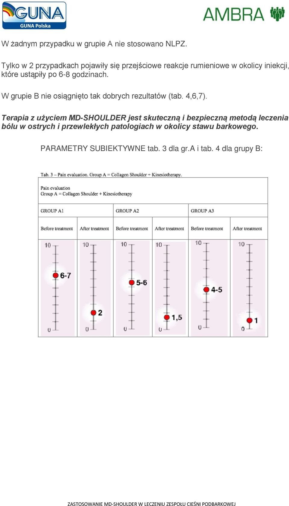 godzinach. W grupie B nie osiągnięto tak dobrych rezultatów (tab. 4,6,7).