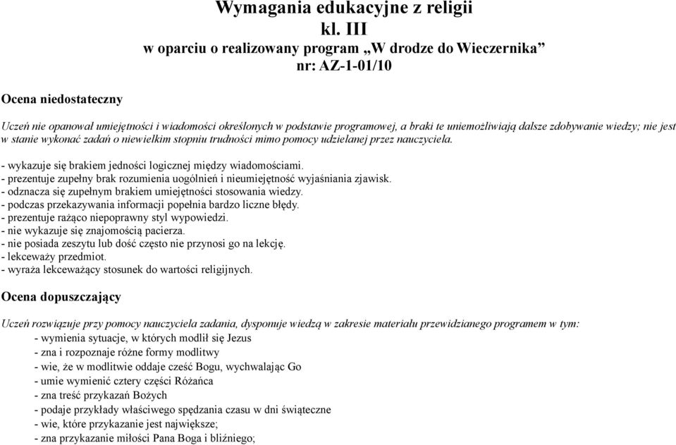 uniemożliwiają dalsze zdobywanie wiedzy; nie jest w stanie wykonać zadań o niewielkim stopniu trudności mimo pomocy udzielanej przez nauczyciela.