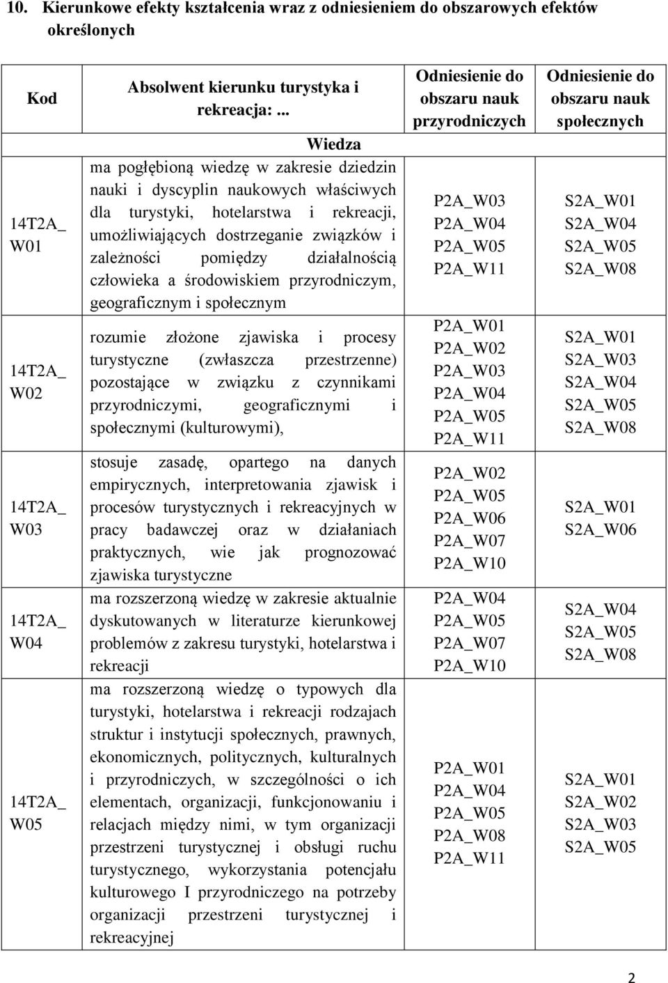 działalnością człowieka a środowiskiem przyrodniczym, geograficznym i społecznym rozumie złożone zjawiska i procesy turystyczne (zwłaszcza przestrzenne) pozostające w związku z czynnikami