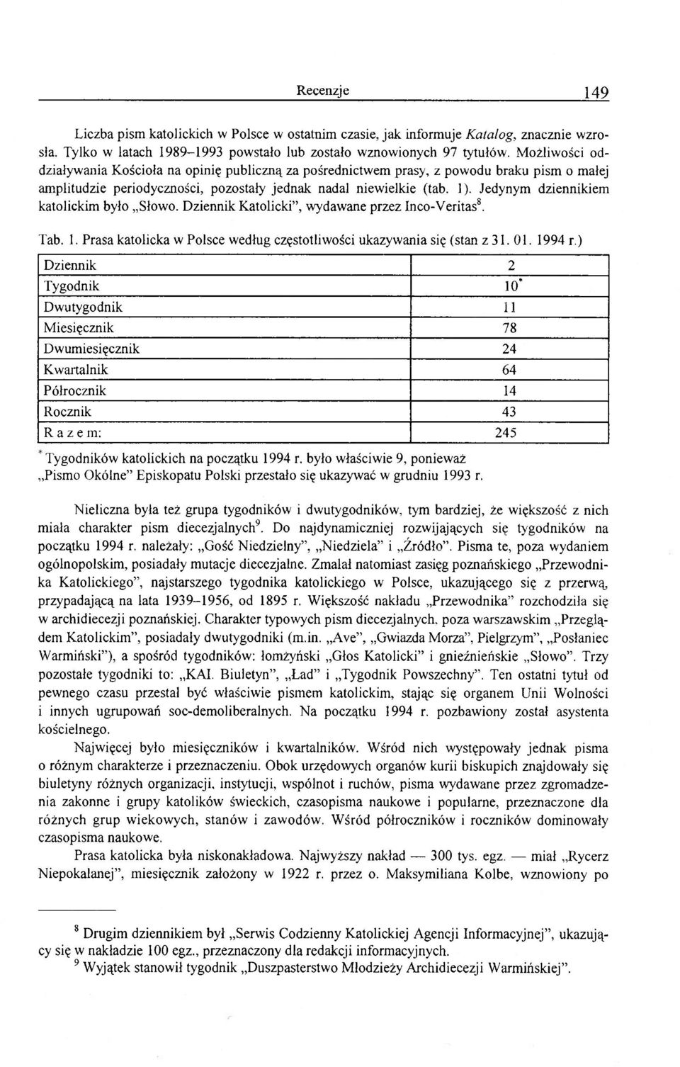 Jedynym dziennikiem katolickim było Słowo. Dziennik Katolicki, wydawane przez Inco-Veritas8. Tab. 1. Prasa katolicka w Polsce według częstotliwości ukazywania się (stan z 31. 01. 1994 r.