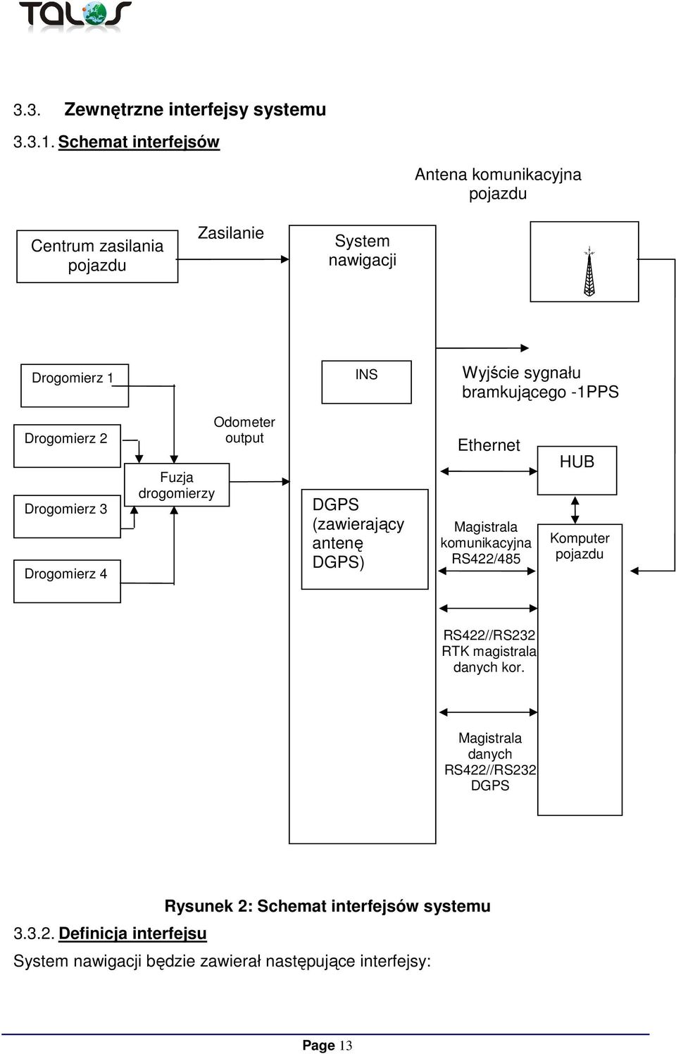 bramkującego -1PPS Drogomierz 2 Drogomierz 3 Drogomierz 4 Fuzja drogomierzy Odometer output DGPS (zawierający antenę DGPS) Ethernet Magistrala