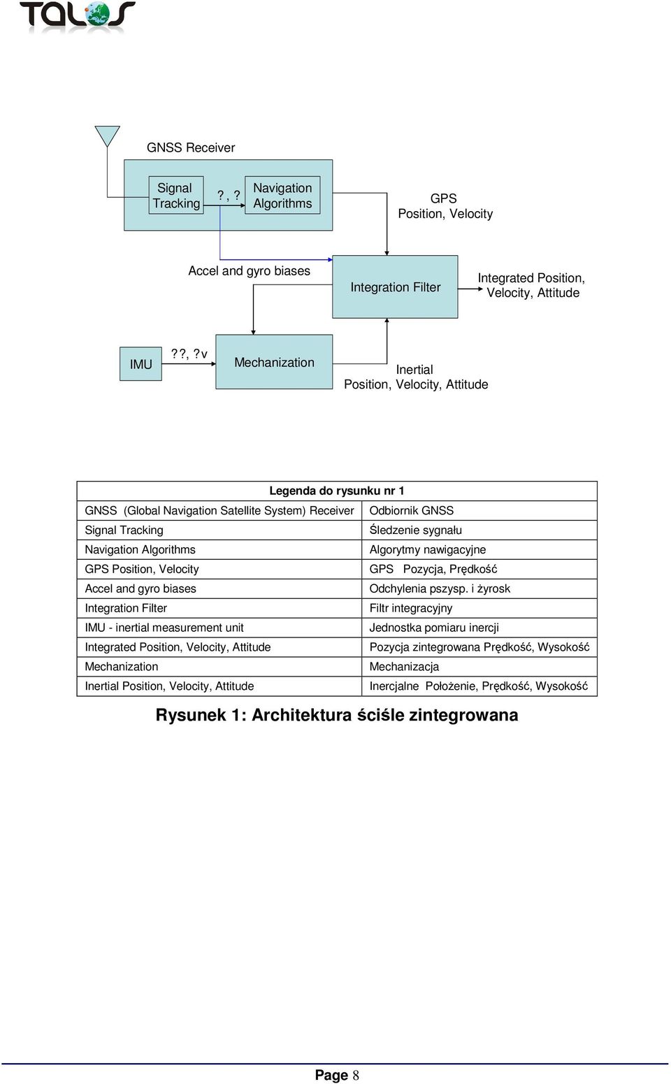 Velocity Accel and gyro biases Integration Filter Integrated Position, 