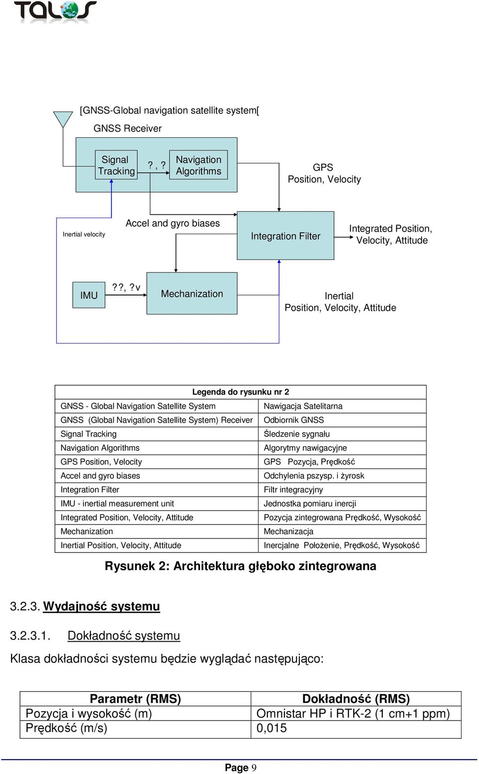 Velocity Inertial velocity Accel and gyro biases Integration Filter Integrated Position, 