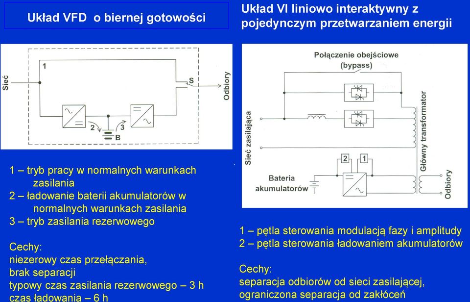 niezerowy czas przełączania, brak separacji typowy czas zasilania rezerwowego 3 h czas ładowania 6 h 1 pętla sterowania