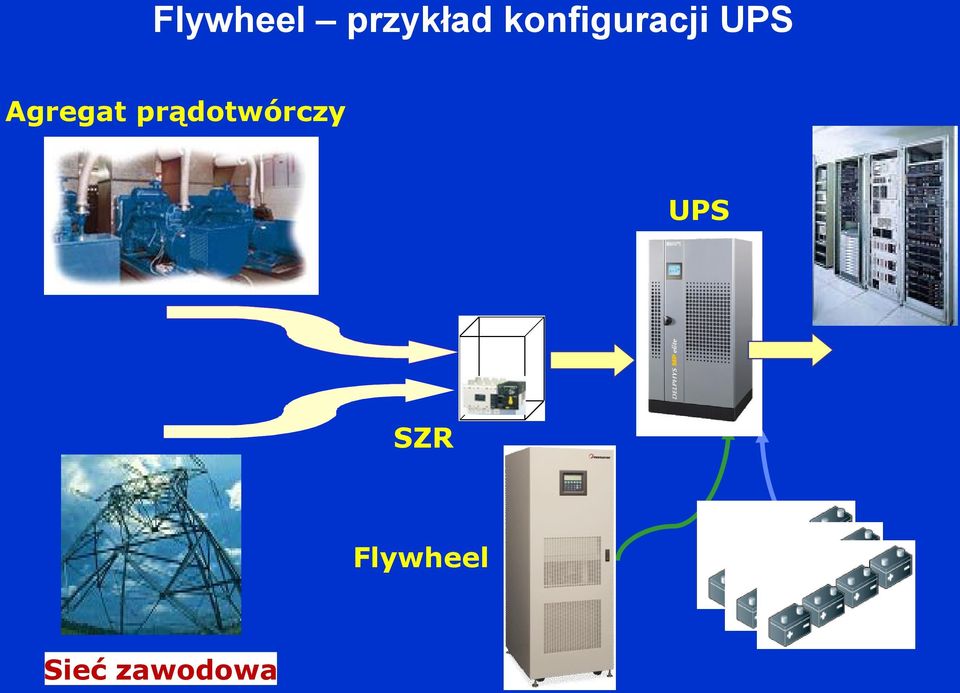 Agregat prądotwórczy