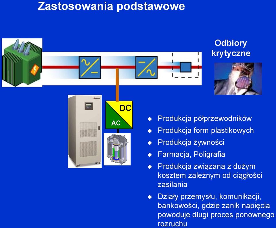 związana z dużym kosztem zależnym od ciągłości zasilania Działy przemysłu,