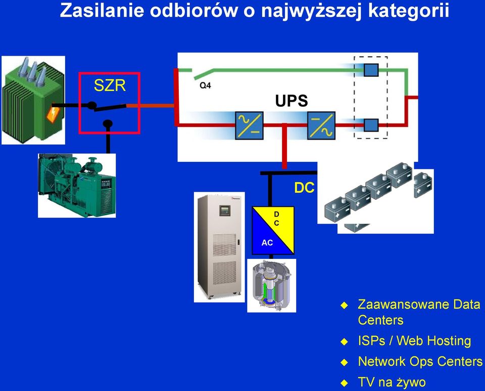 Zaawansowane Data Centers ISPs /